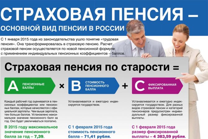 Страховая пенсия по старости картинки