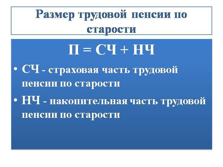 Порядок расчета страховой пенсии по старости презентация