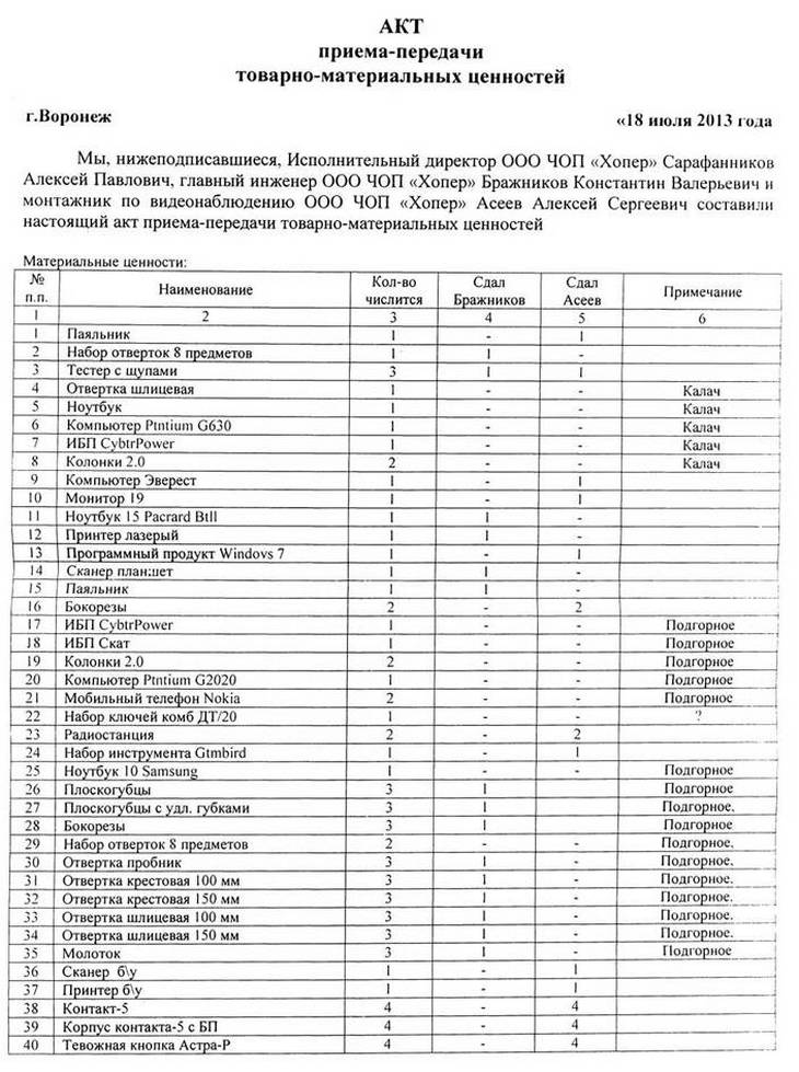 Ведомость передачи материальных ценностей образец от одного мол другому