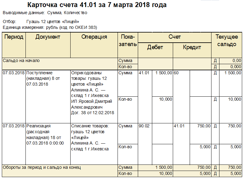 Карточка счета 01 основные средства образец заполнения