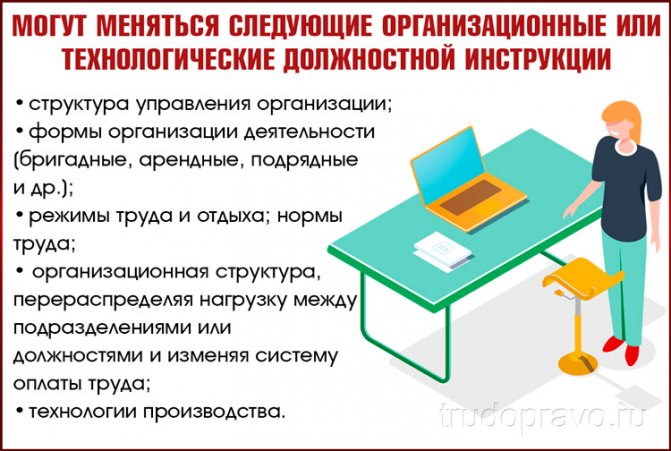 Трудовая функция работника. Трудовая функция работника пример. Трудовая функция формулировка. Изменяется место работы. Трудовые функции картинки.