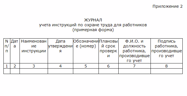 Образец журнала учета выдачи инструкций по охране труда для работников