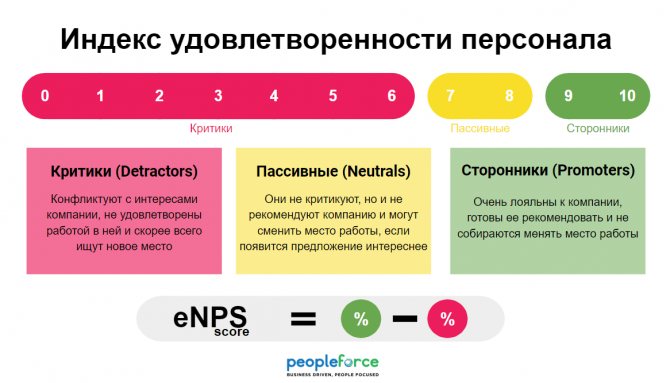 Personnel Satisfaction Index