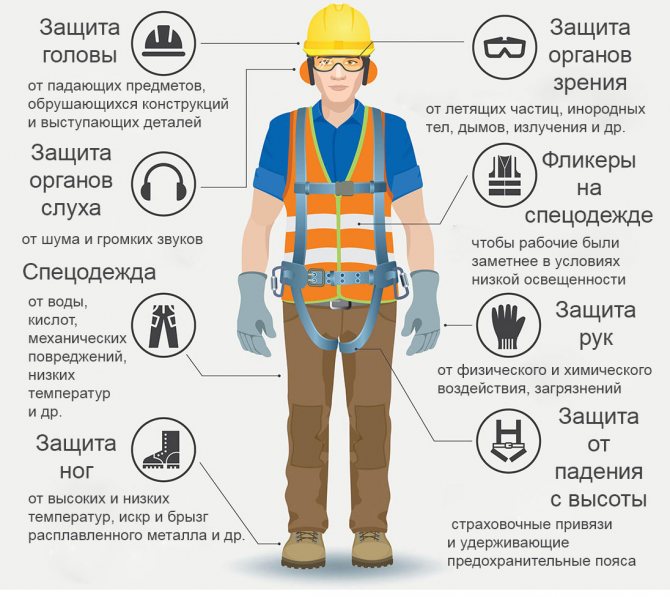 Personal protective equipment includes