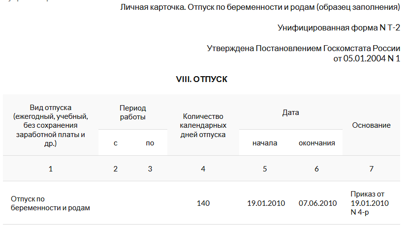 Приказ по беременности и родам: образец 2021 и 2021