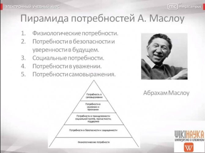 maslow&#39;s pyramid of needs