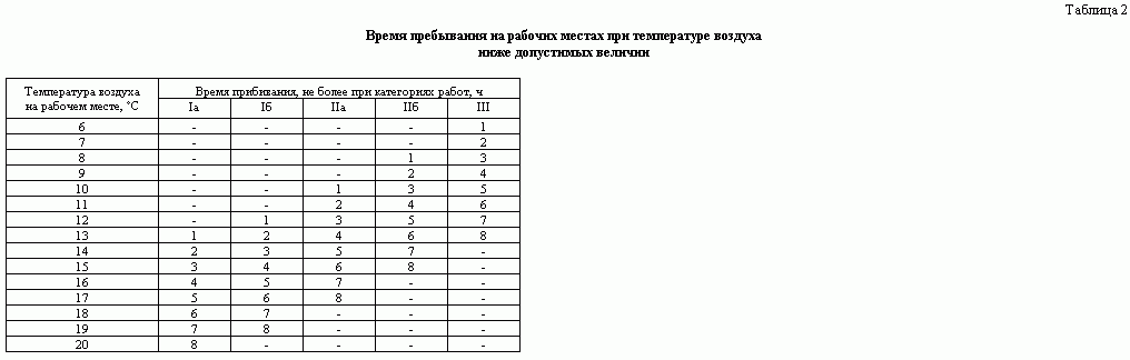 Микроклимат производственных помещений санпин 96. График санитарных дней в аптеке. Температурный режим работы труда и отдыха. САНПИН температурный режим таблица рабочий день. Нормы температуры на рабочем месте летом в офисе САНПИН 2.2.4.548-96.