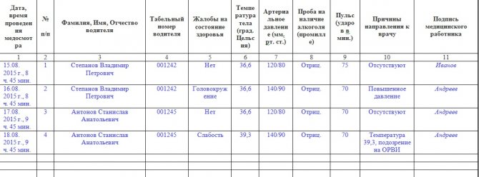 Журнал выпуска на линию транспортных средств образец 2021