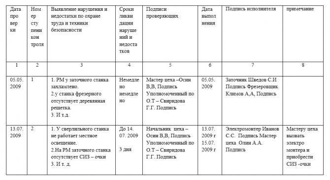 Журнал проверки состояния условий труда образец заполнения