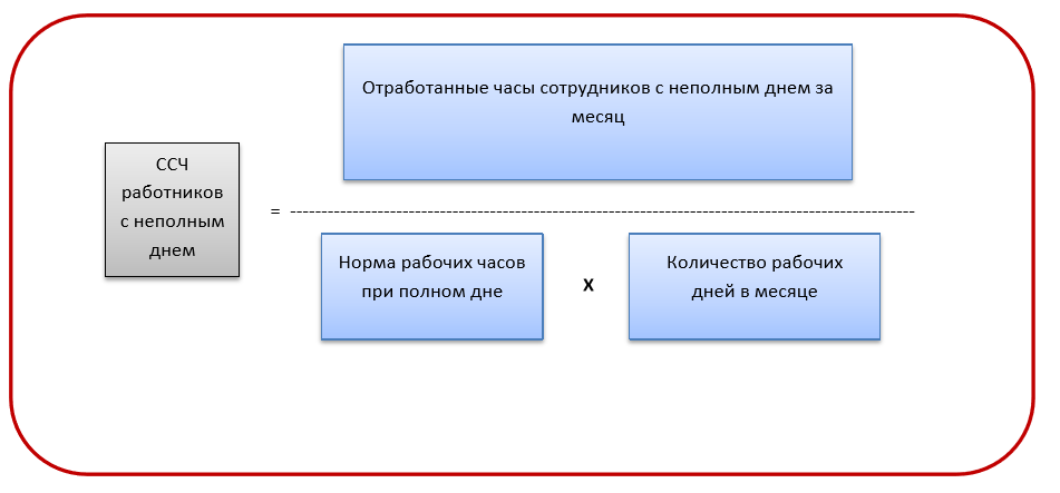 Среднесписочная численность 2025 году. Среднесписочная численность 2025 году