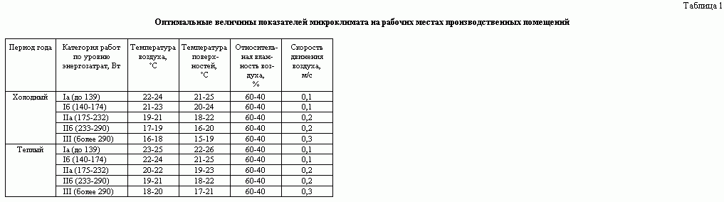 Нормами санпин 2.2 4.548 96