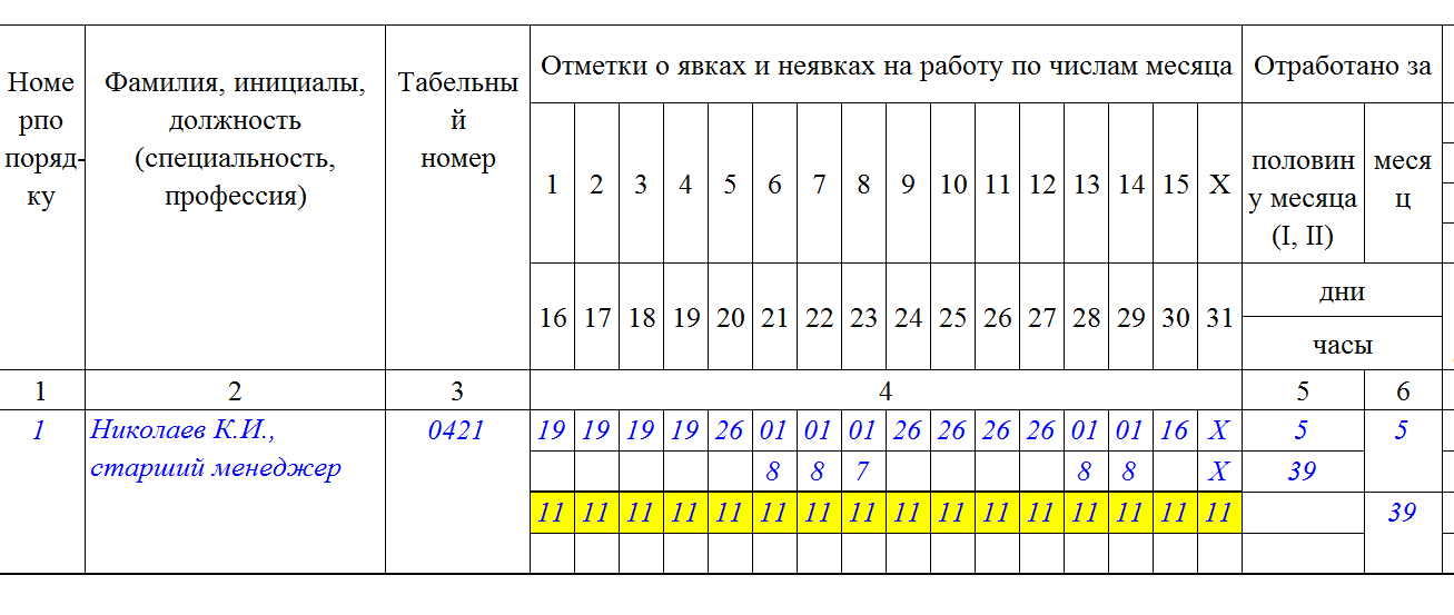 Увольнение в табеле учета рабочего времени образец