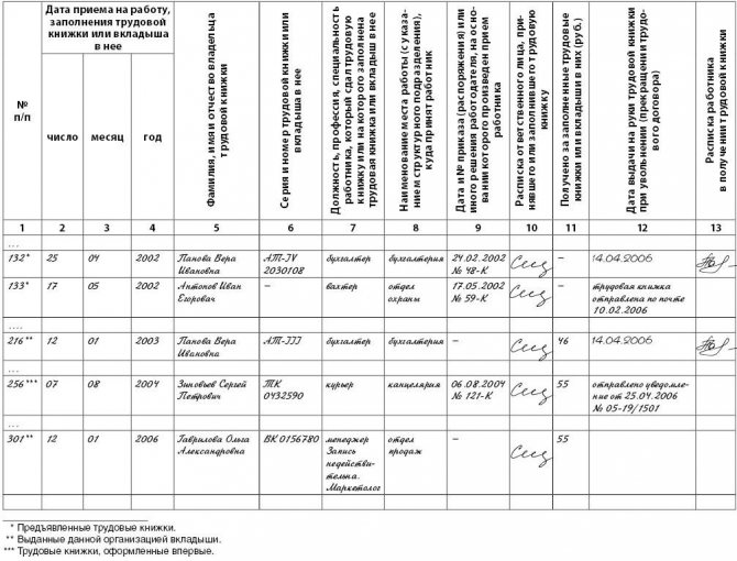 Employment contract registration journal, sample